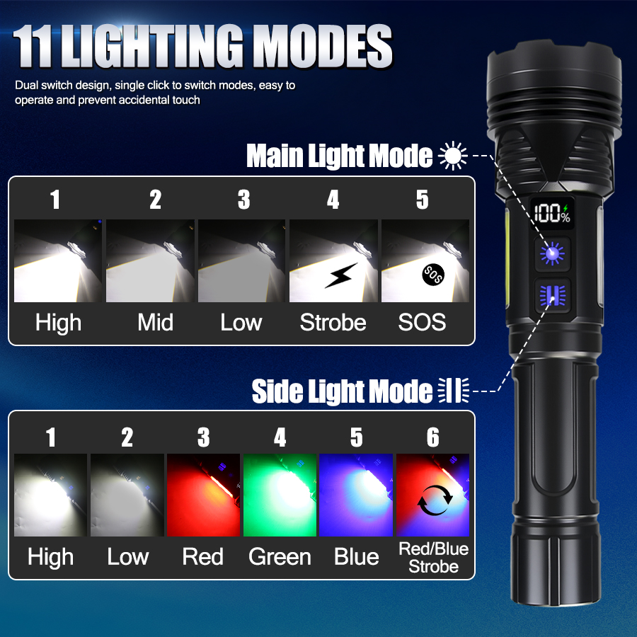 Powerful LED Handheld Flashlig - Outdoor Power Works ulasan dan harga